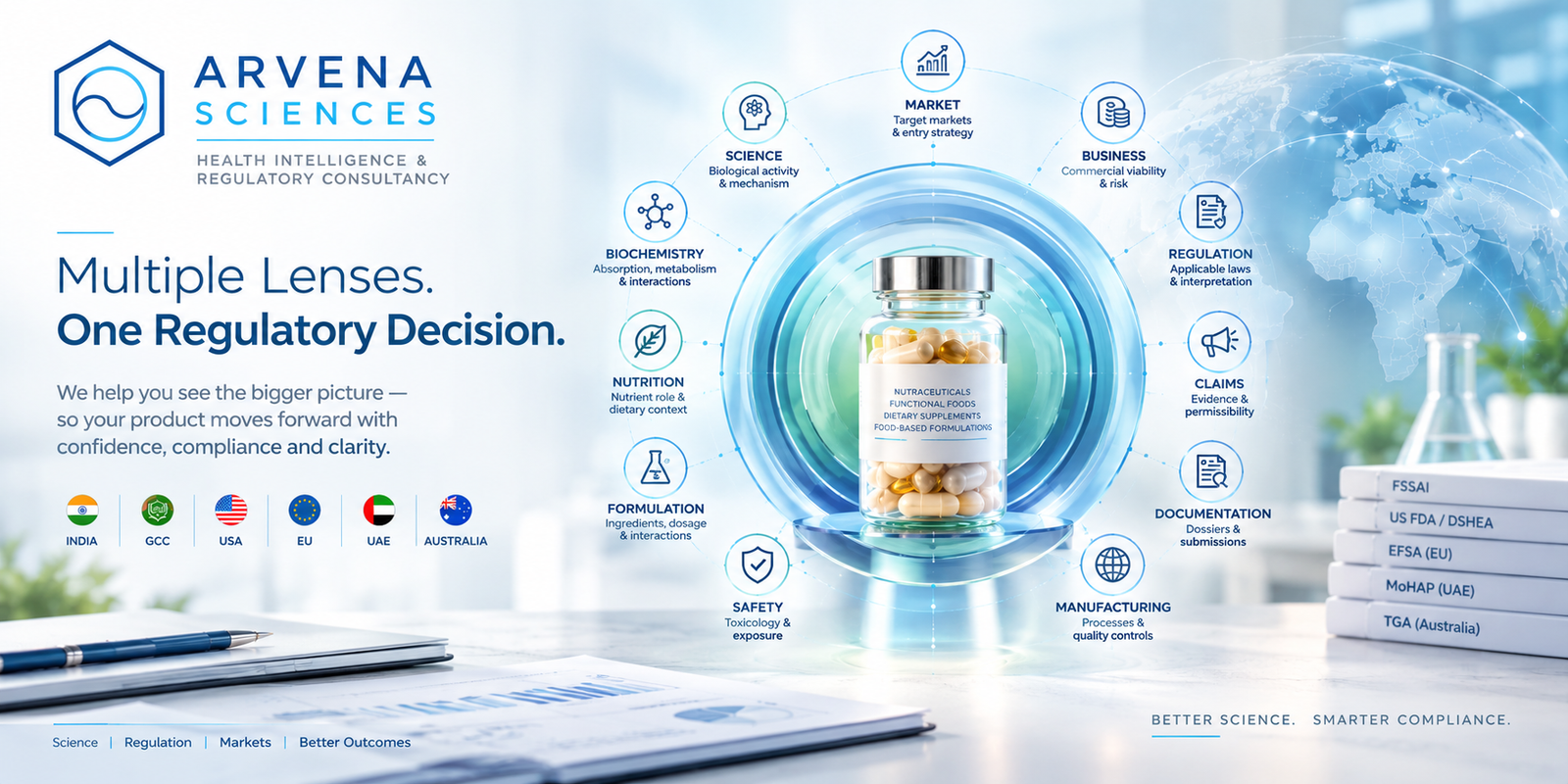 Nutraceutical products across export markets
