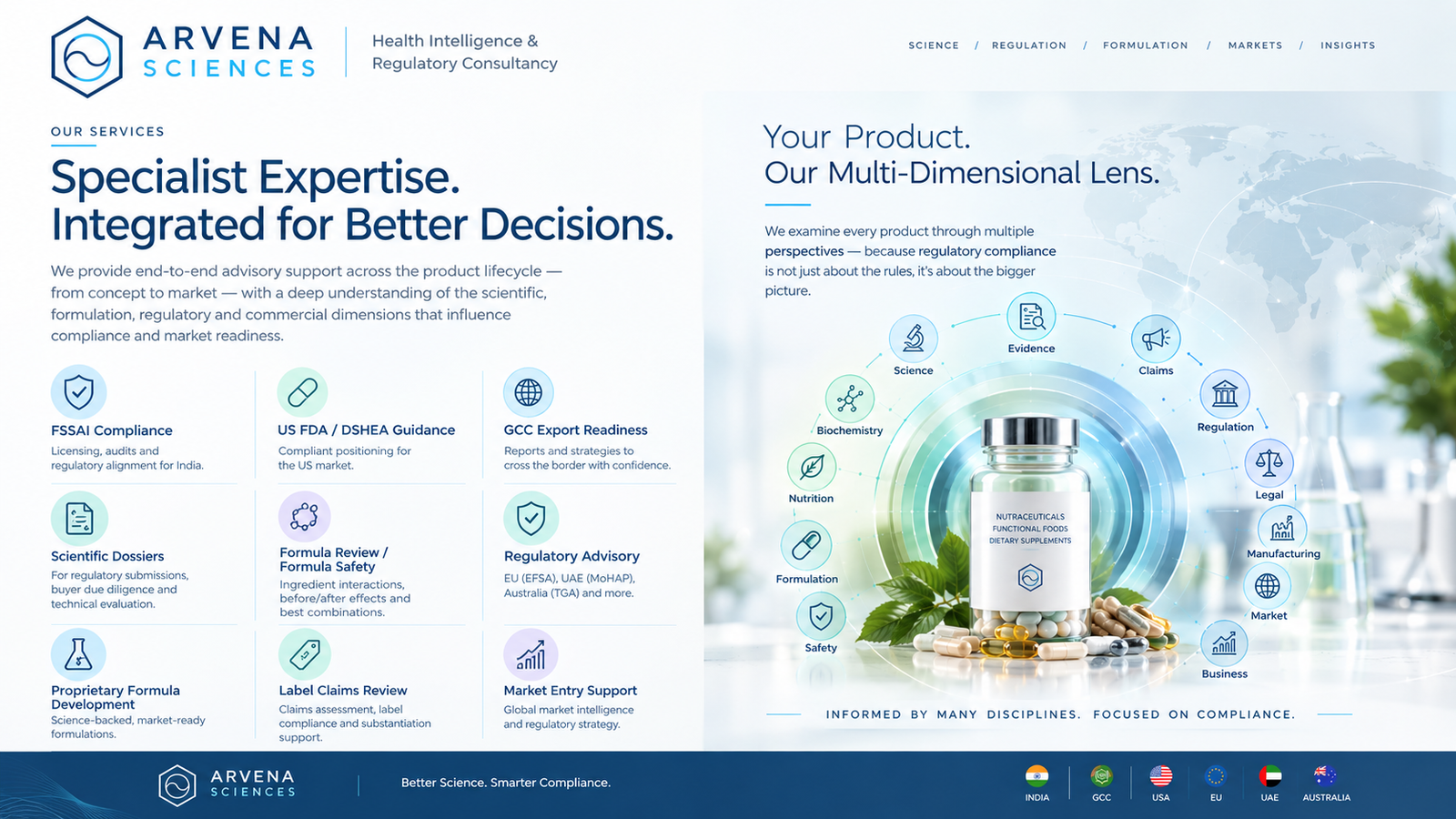 Nutraceutical products across export markets